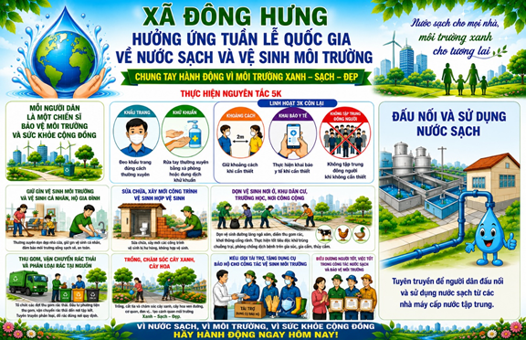 CHUNG TAY SỬ DỤNG NƯỚC SẠCH – XÂY DỰNG MÔI TRƯỜNG XANH, SẠCH, ĐẸP
