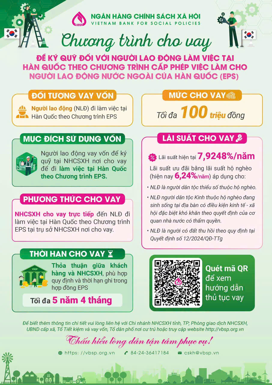NHCSXH triển khai chương trình cho vay ký quỹ đối với người lao động đi làm việc tại Hàn Quốc theo Chương trình EPS
