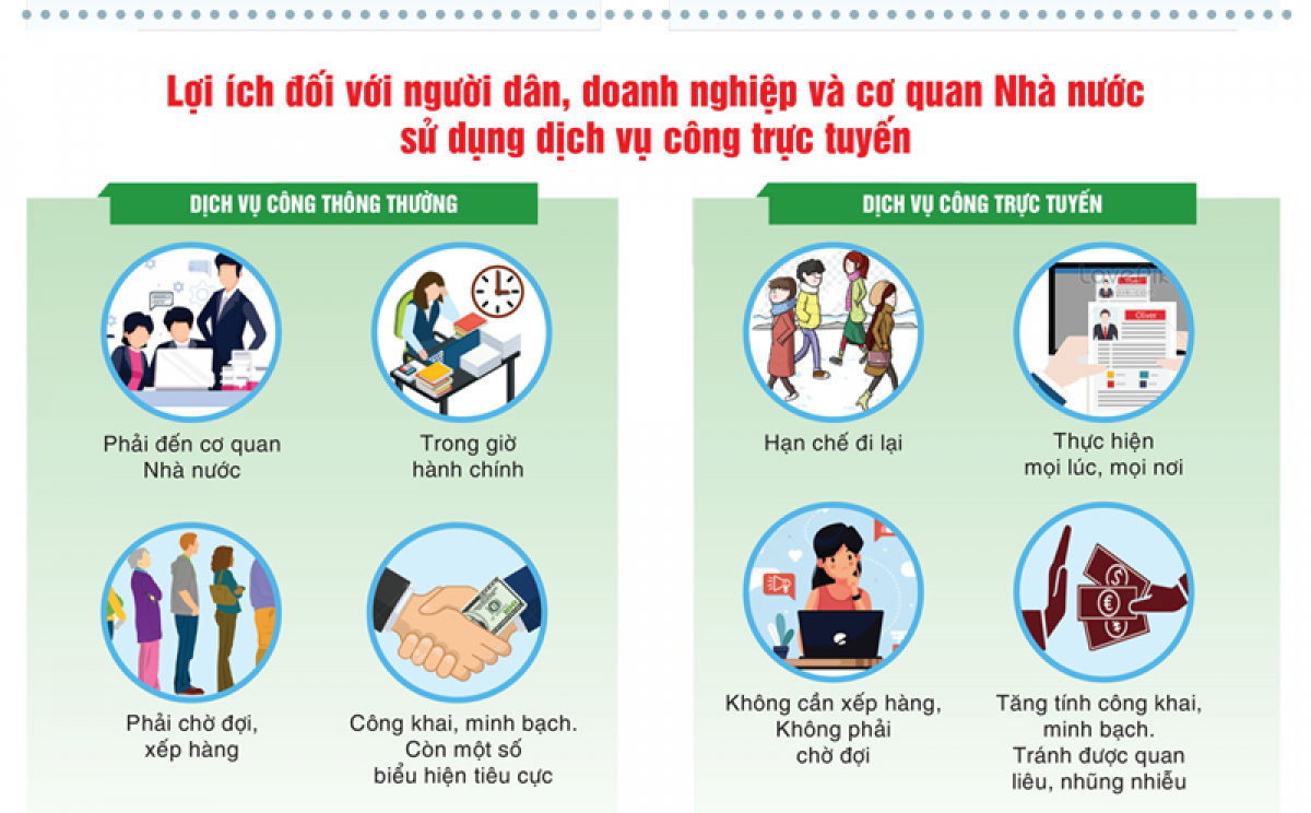 BÀI TUYÊN TRUYỀN HƯỚNG DẪN NGƯỜI DÂN SỬ DỤNG DỊCH VỤ CÔNG TRỰC TUYẾN